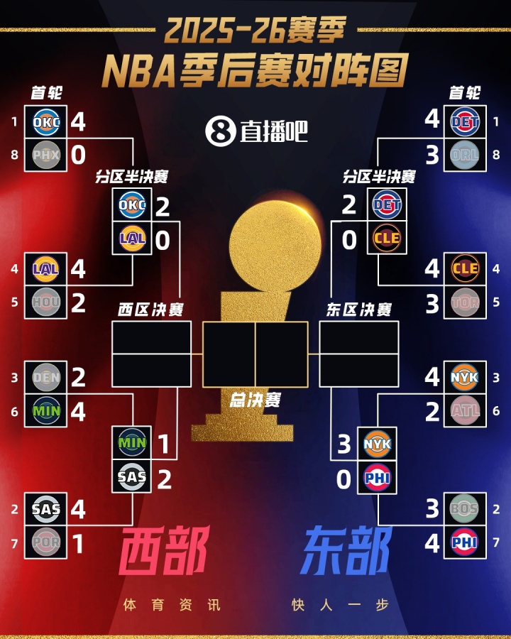 世界杯手机观看-实力面前主场优势也没用？今日两场G3均为客队胜 刺狼2-1&amp;尼人3-0